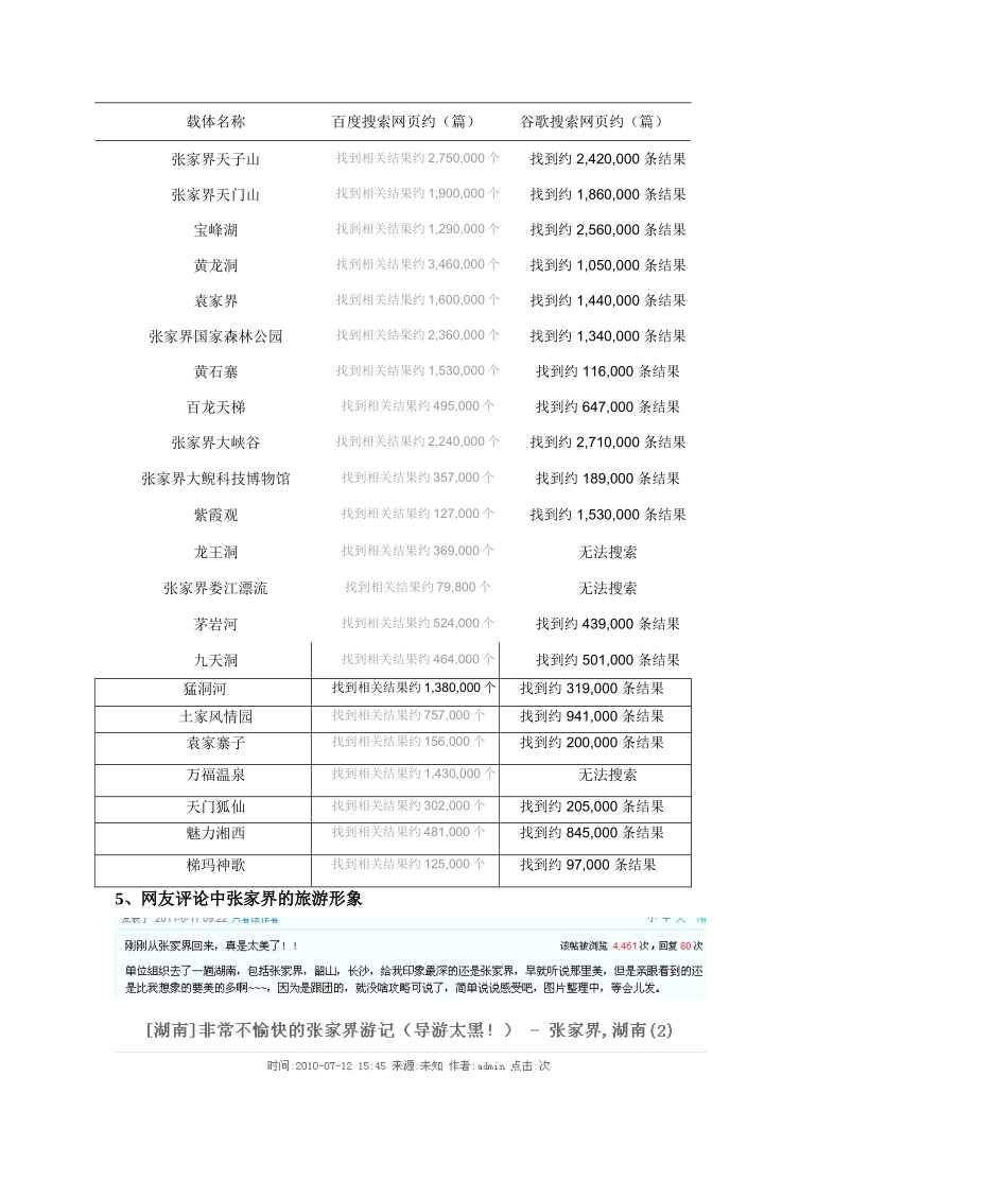 基于网络宣传的张家界旅游目的地形象分析_第3页