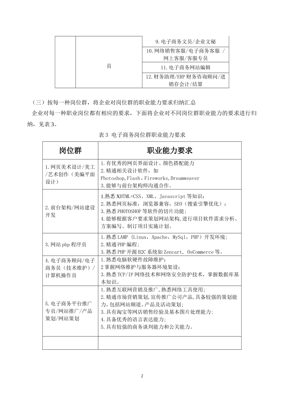 基于网上调查的电子商务职业岗位能力要求分析_第3页