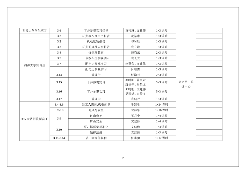 培训部培训执行情况表_第2页
