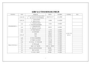 培训部培训执行情况表
