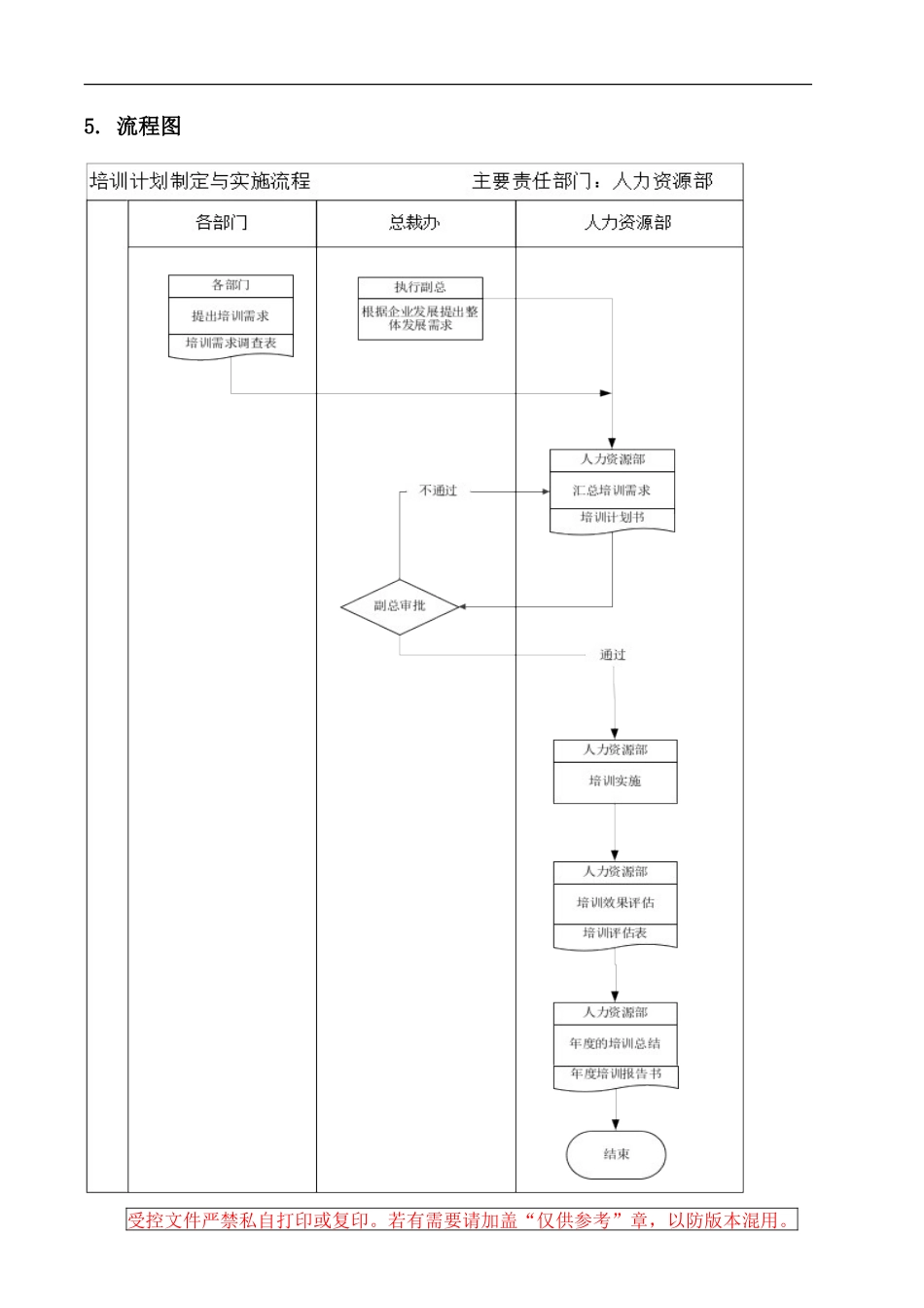 培训管理流程(同名13232)_第2页