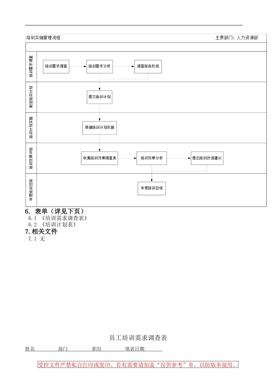 培训管理流程(同名13232)_第3页