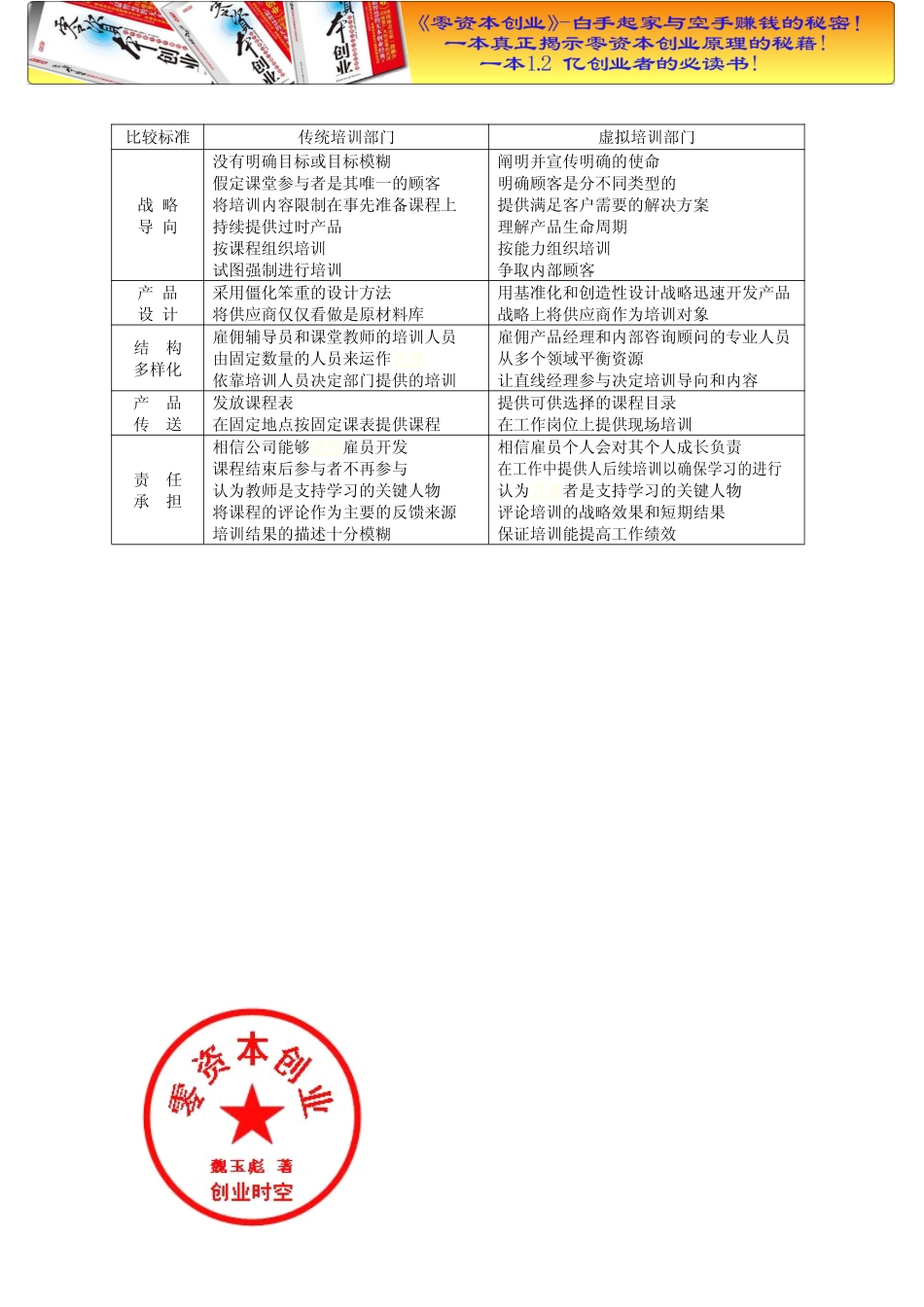 培训汇总之企业员工培训体系建立.doc_第3页