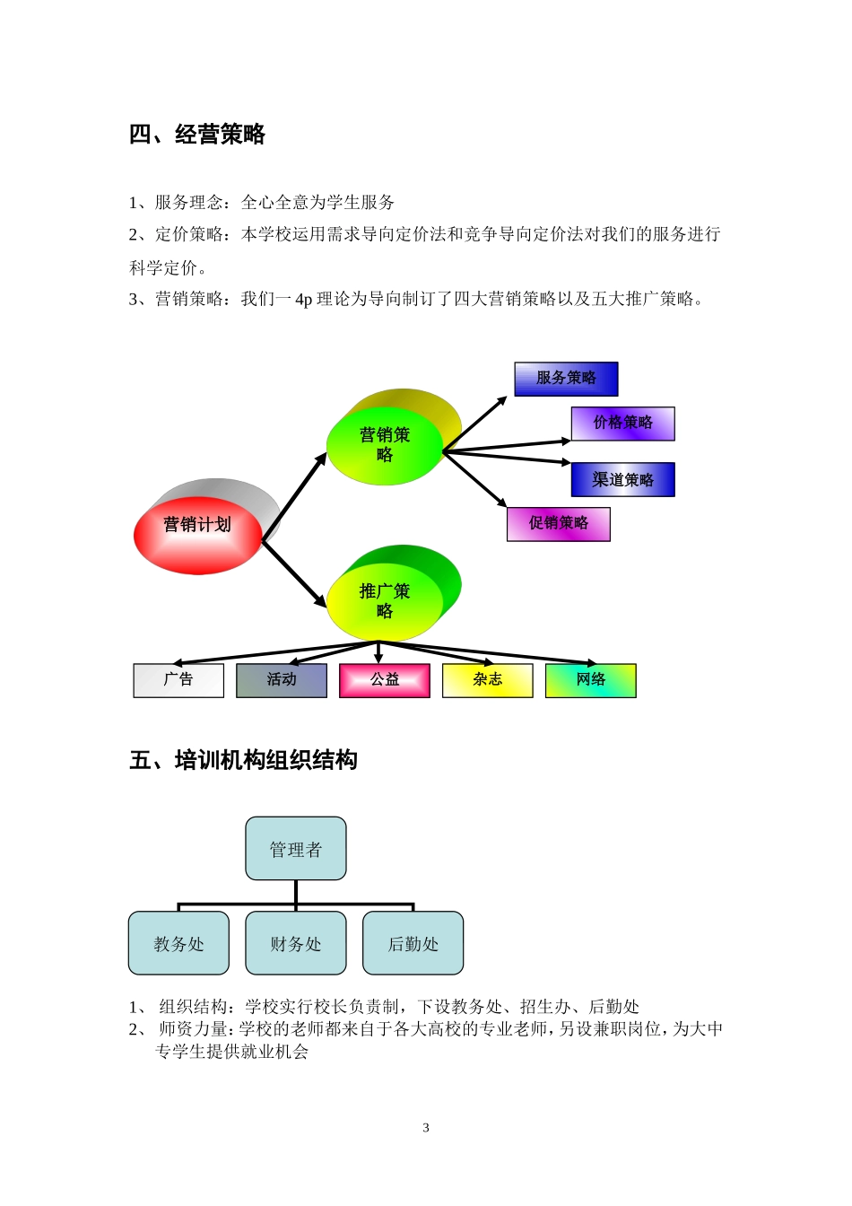 培训机构策划书_第3页