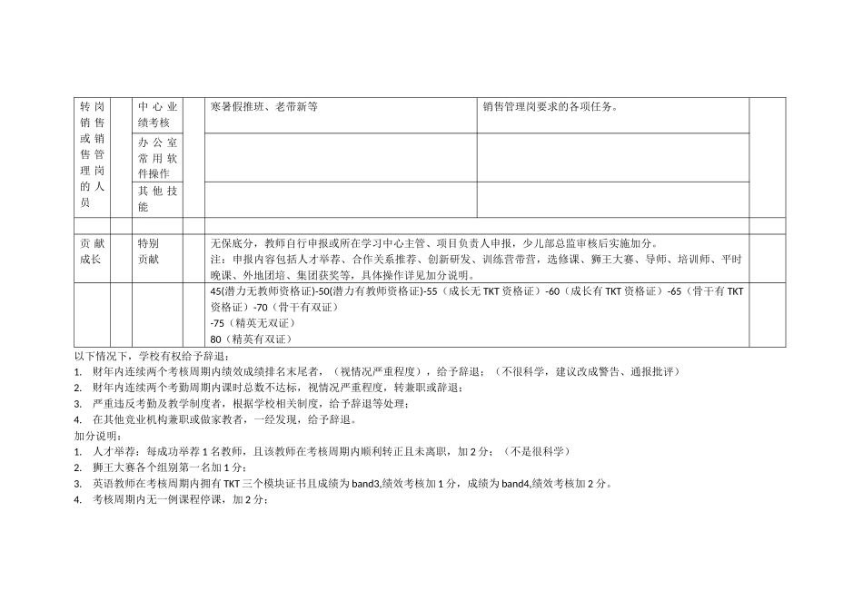 培训机构教师绩效考核指标参考模板_第3页