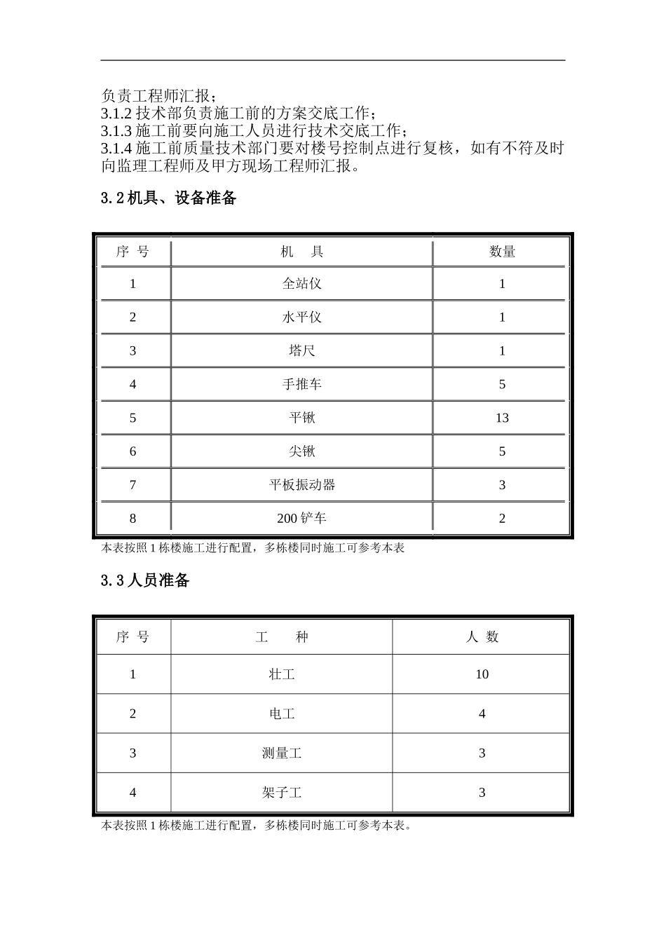 基础褥垫层施工方案_第2页