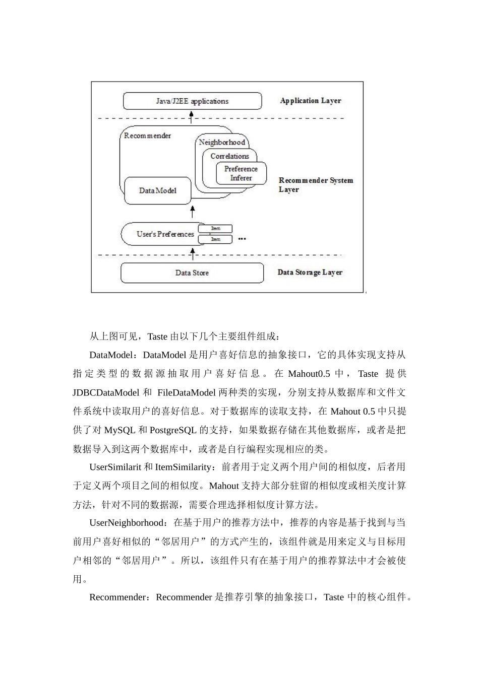 基于协同过滤算法的电影推荐系统_第3页