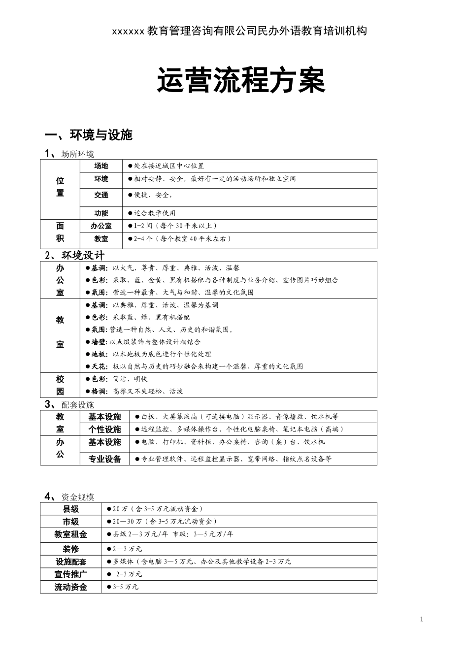 培训机构运营方案(工具)_第1页