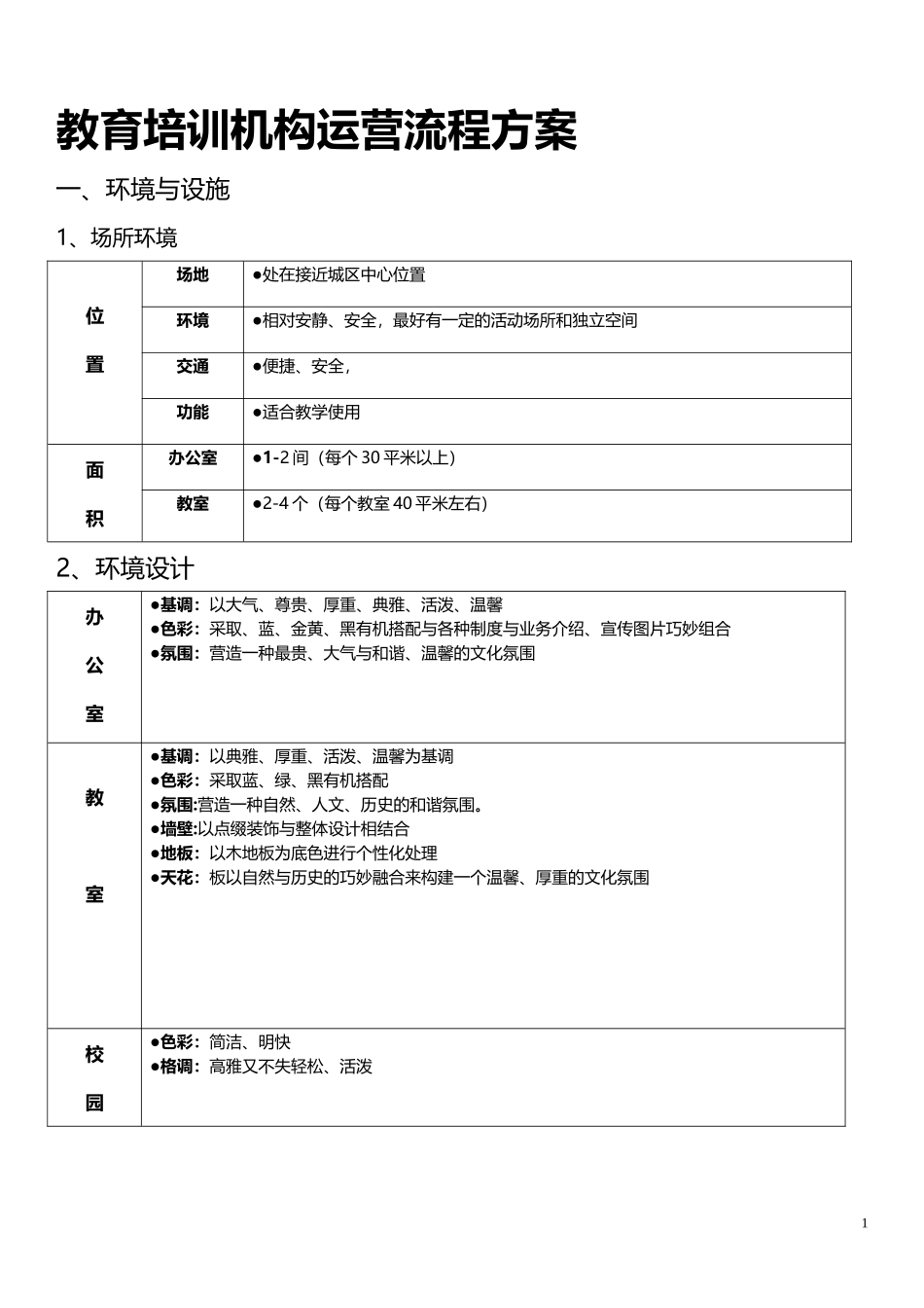 培训机构运营流程的方案(八项方案)_第1页