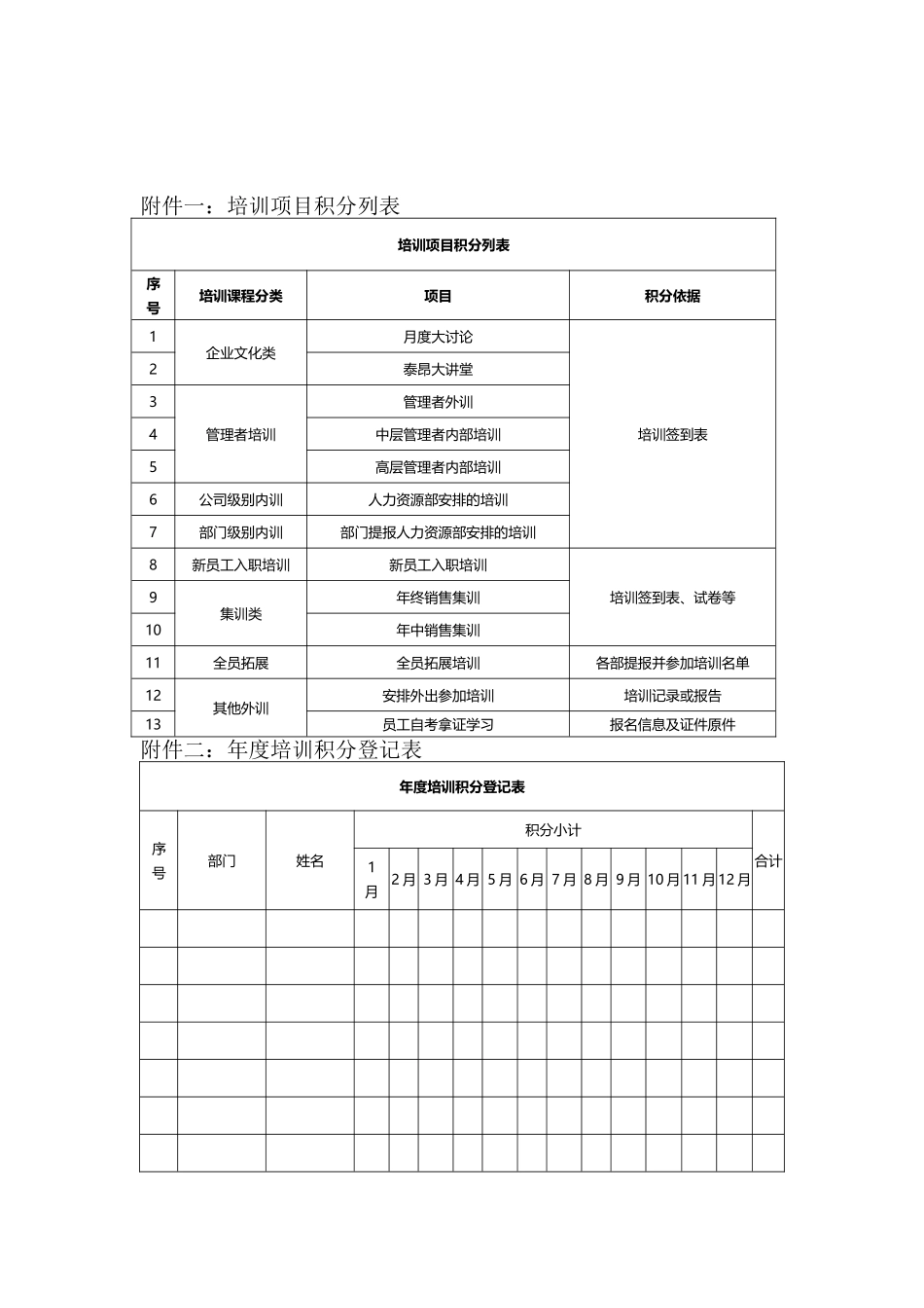 培训积分管理办法_第3页