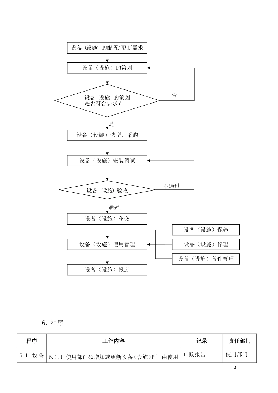 基础设施控制程序_第2页