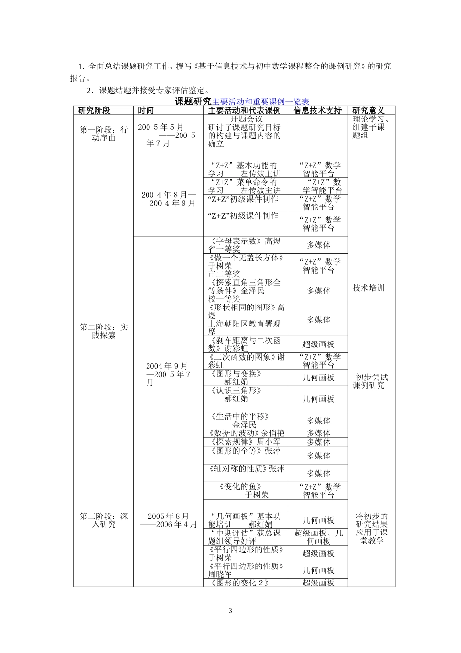 基于信息技术与课程整合的初中数学新课程课例研究_第3页