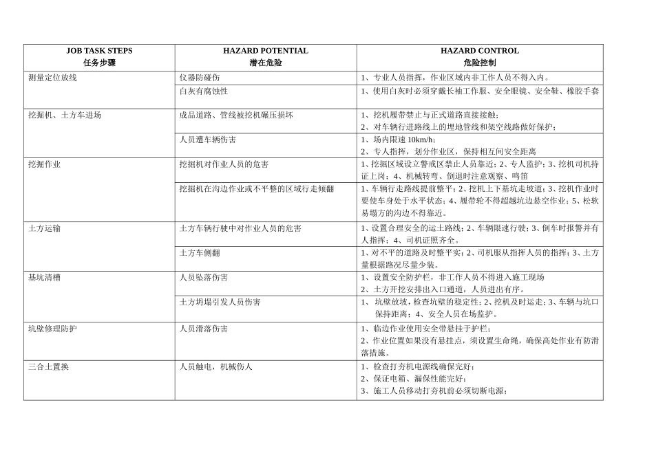 基础施工JSA_第2页