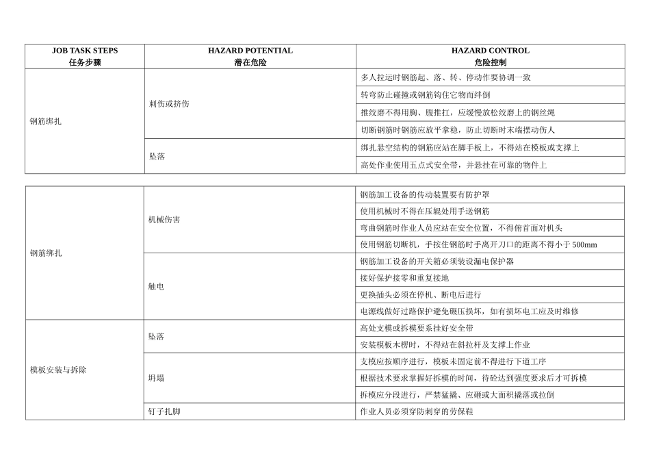 基础施工JSA_第3页