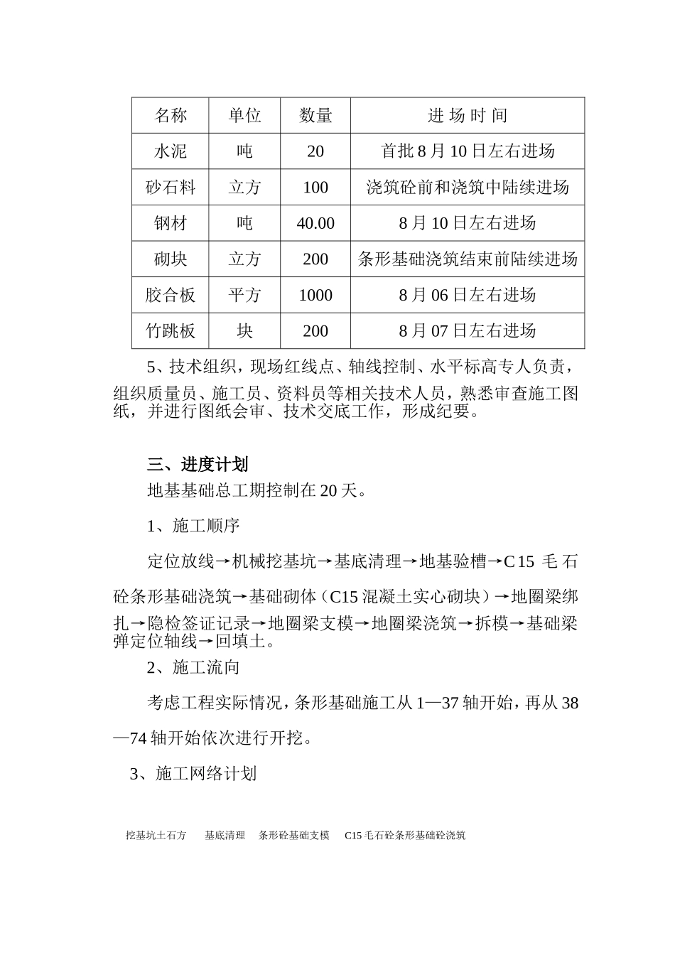 基础施工方案(条形基础)_第3页