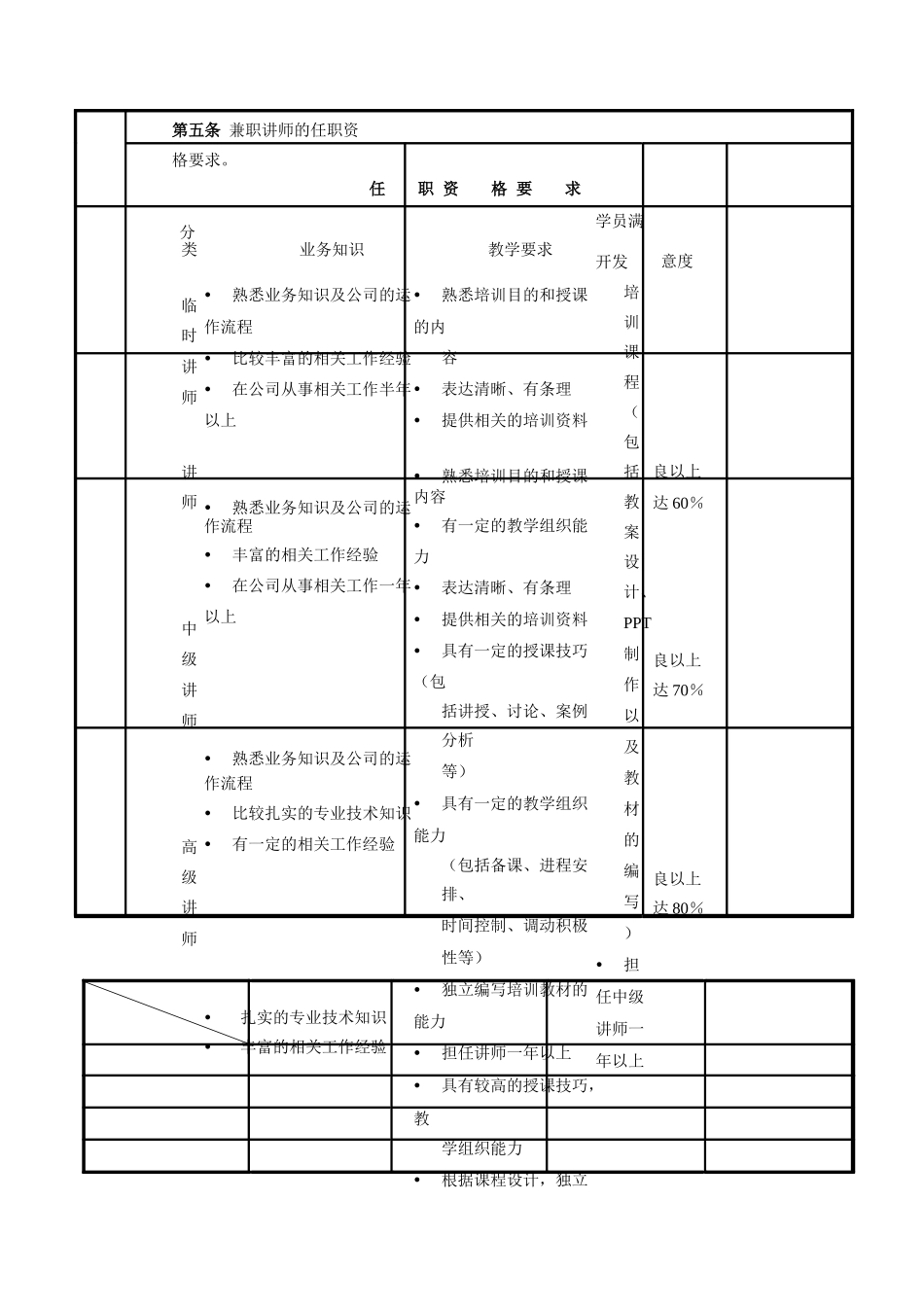 培训讲师管理办法_第3页
