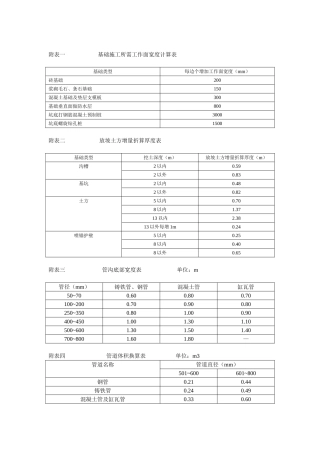 基础施工所需工作面宽度计算表