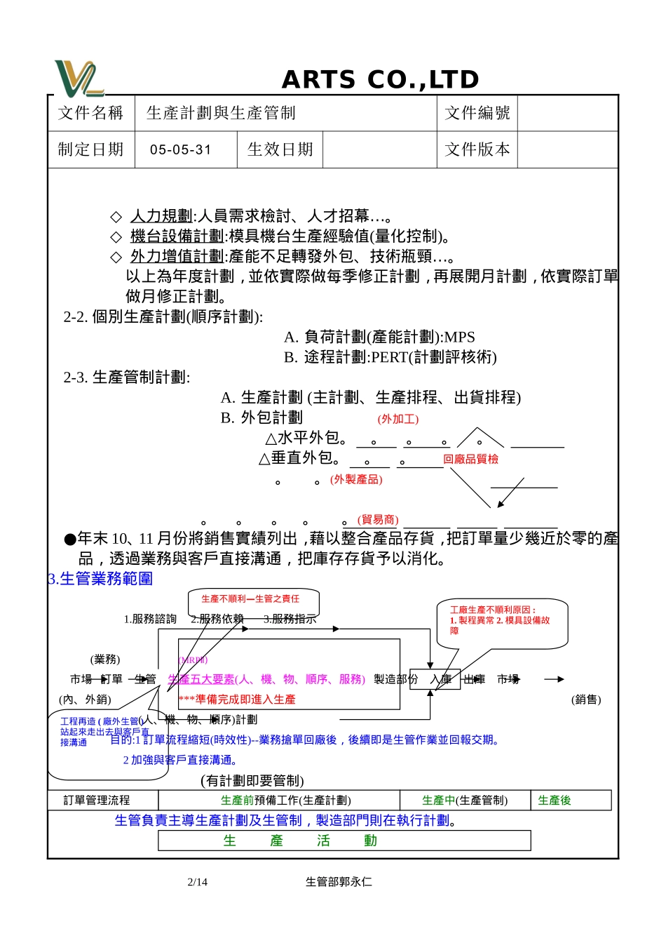 培训教材-生产计划与生产管制(8)_第2页