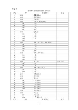 基础数字地形图基础要素分类与代码