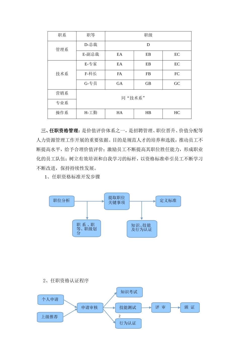基于游戏化思维的人力资源管理体系_第2页