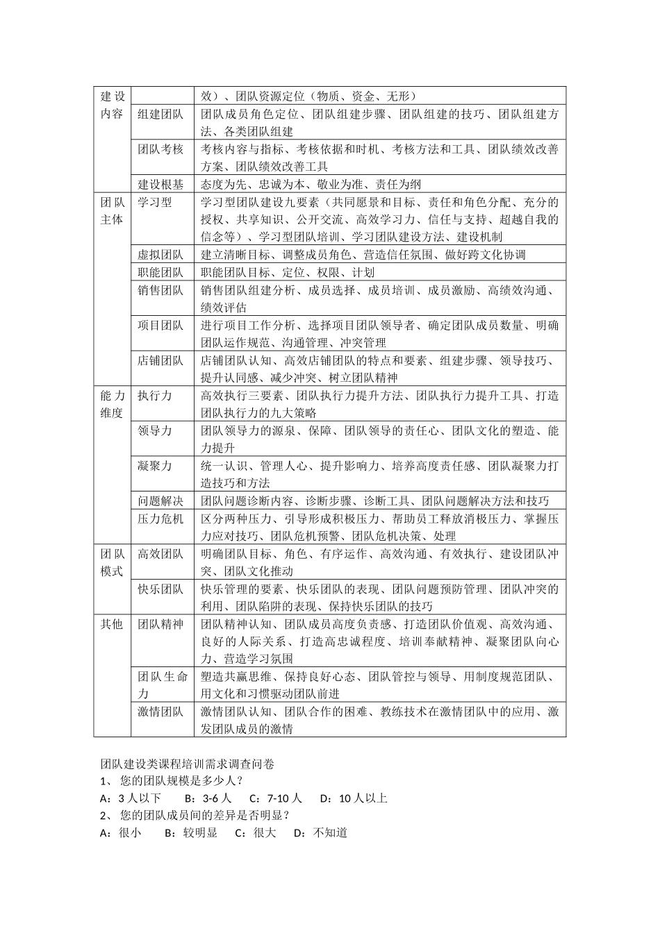 培训课程体系设计方案与模板_第2页