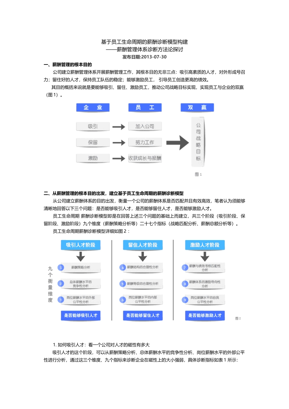 基于员工生命周期的薪酬诊断模型构建_第1页
