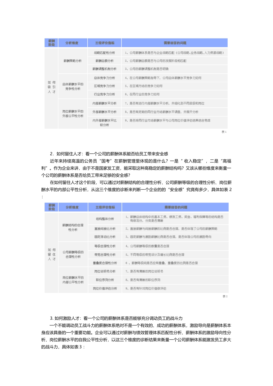 基于员工生命周期的薪酬诊断模型构建_第2页