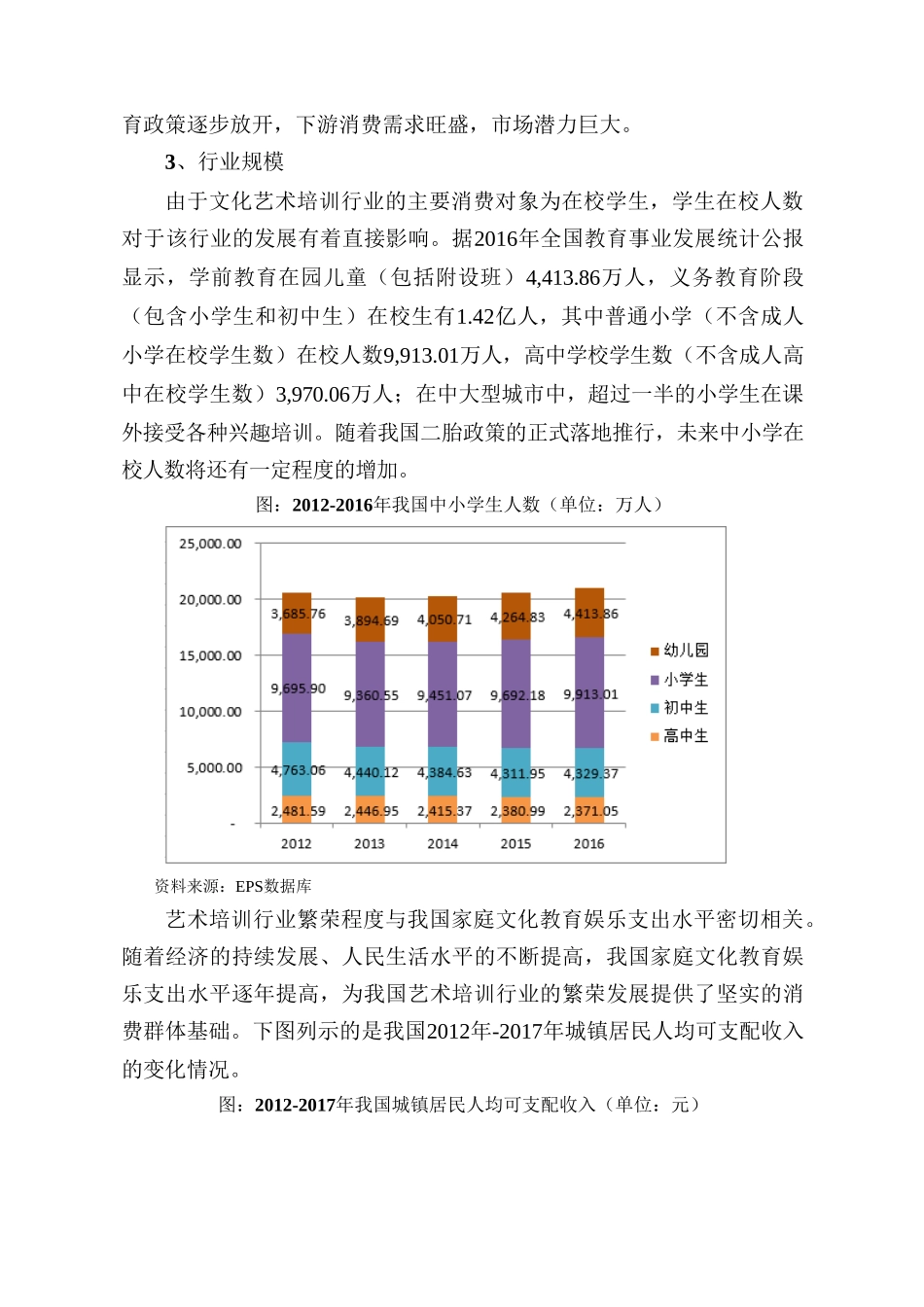 培训领域：艺术培训服务行业分析报告_第3页