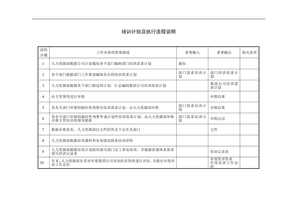 培训流程图及其说明_第2页