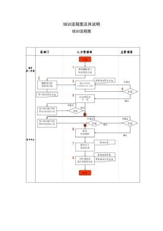 培训流程图及其说明