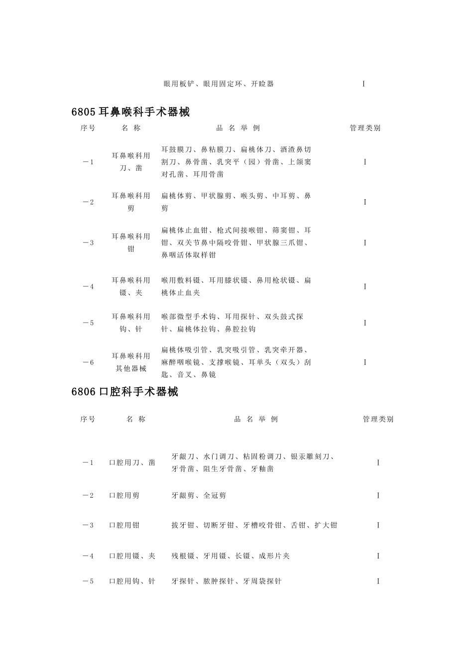 基础外科手术器械_第3页