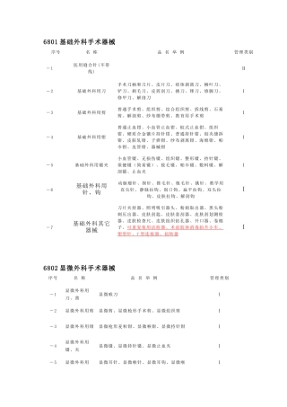 基础外科手术器械