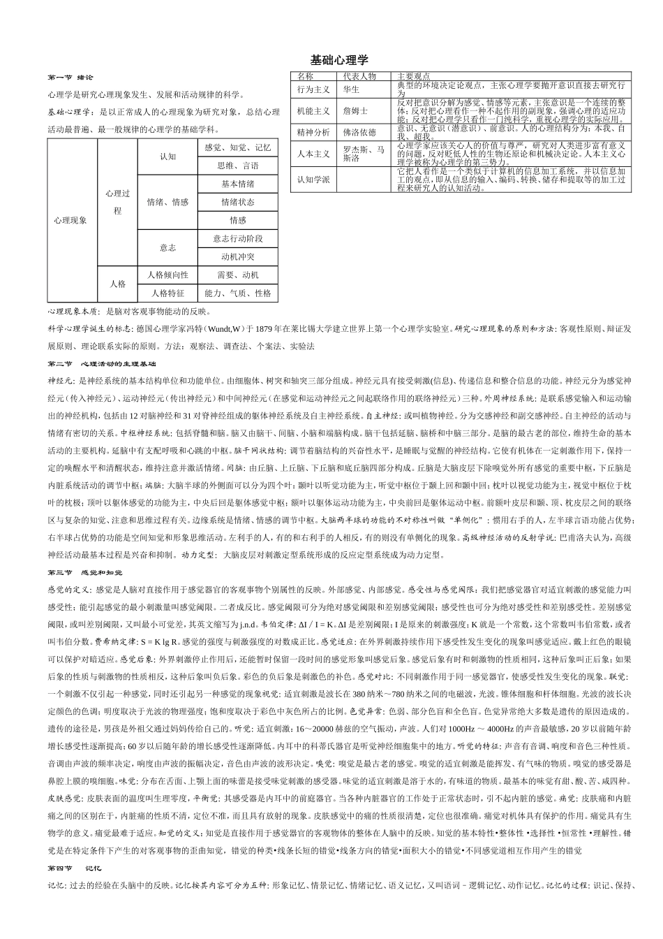 基础心理学三级复习要点_第1页