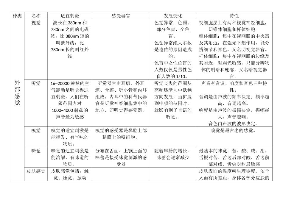 基础心理学知识框架图_第1页
