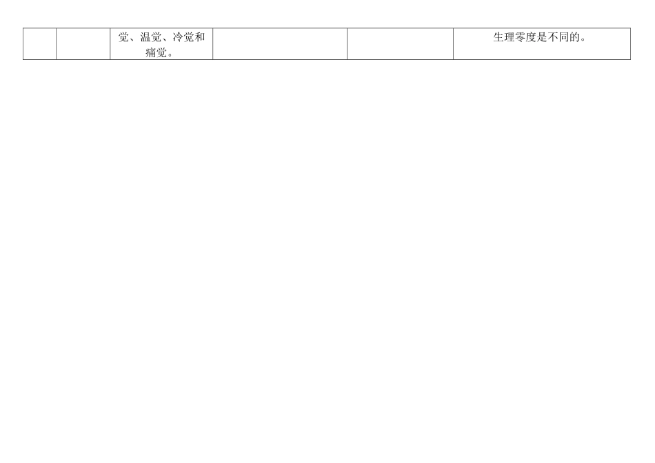 基础心理学知识框架图_第2页