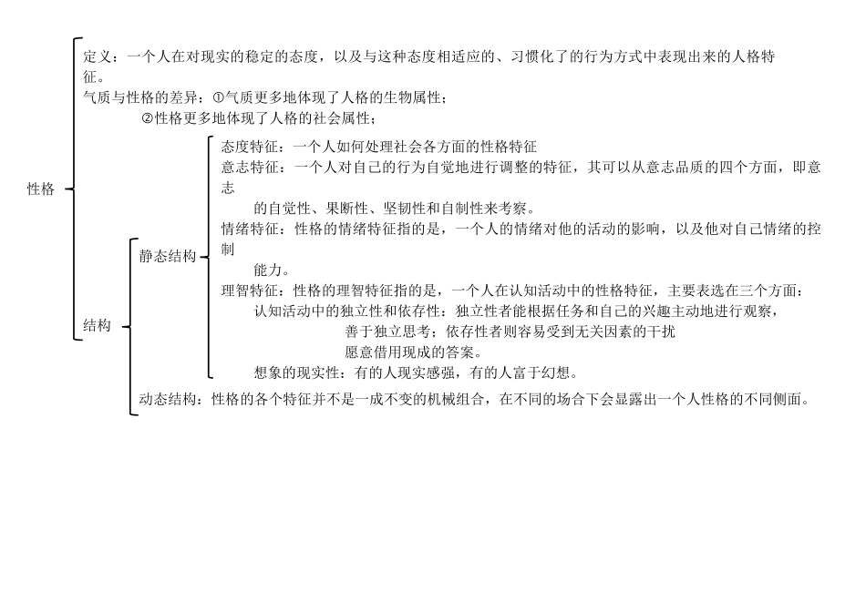 基础心理学知识框架图_第3页