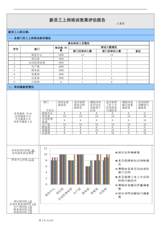 培训效果评估报告