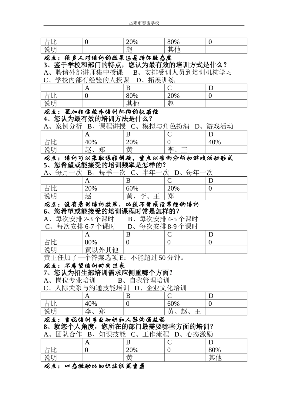 培训需求调查表分析报告_第2页