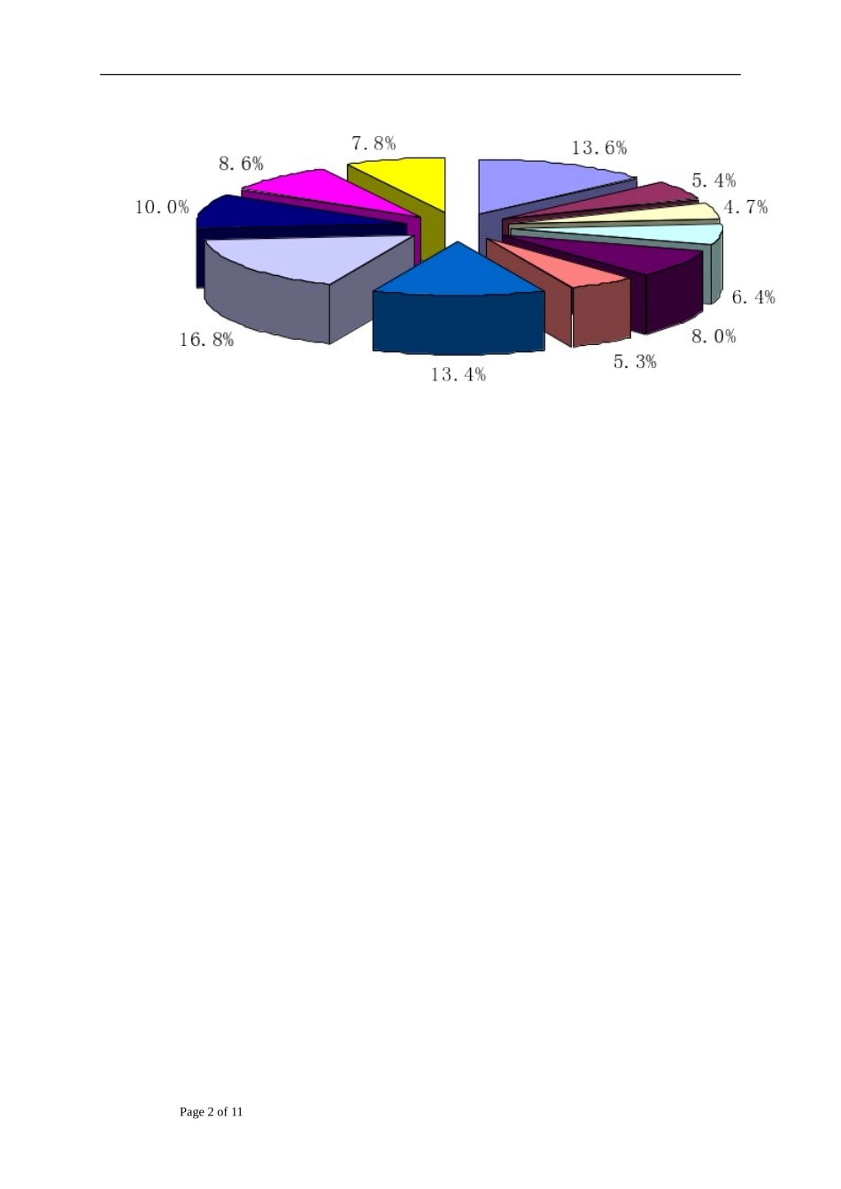 培训需求调查与报告1_第2页