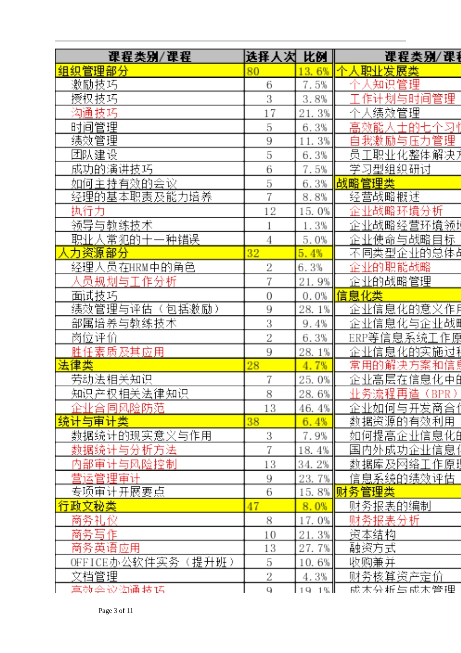 培训需求调查与报告1_第3页