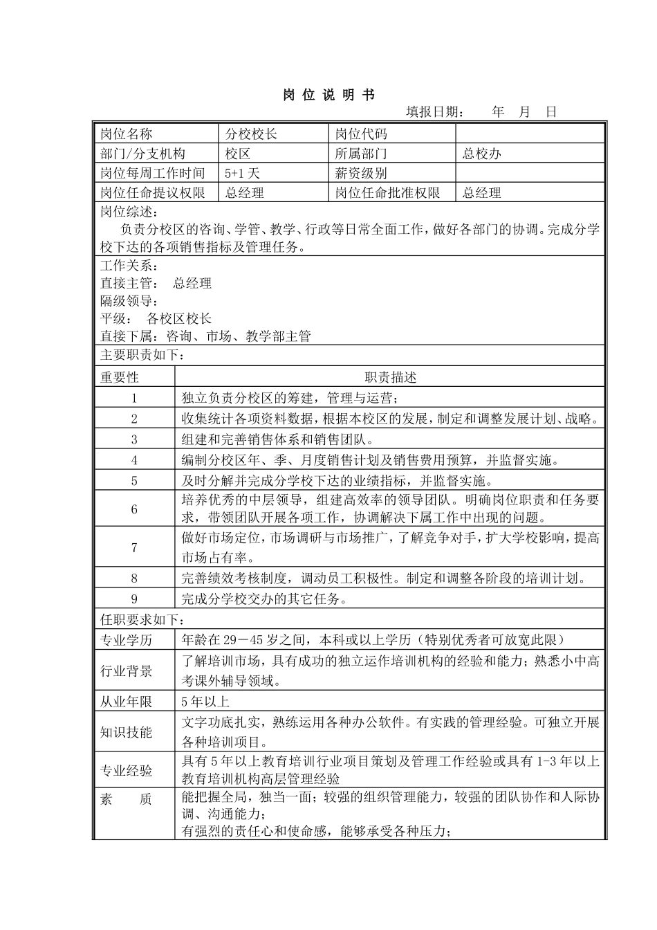 培训学校岗位说明书_第1页