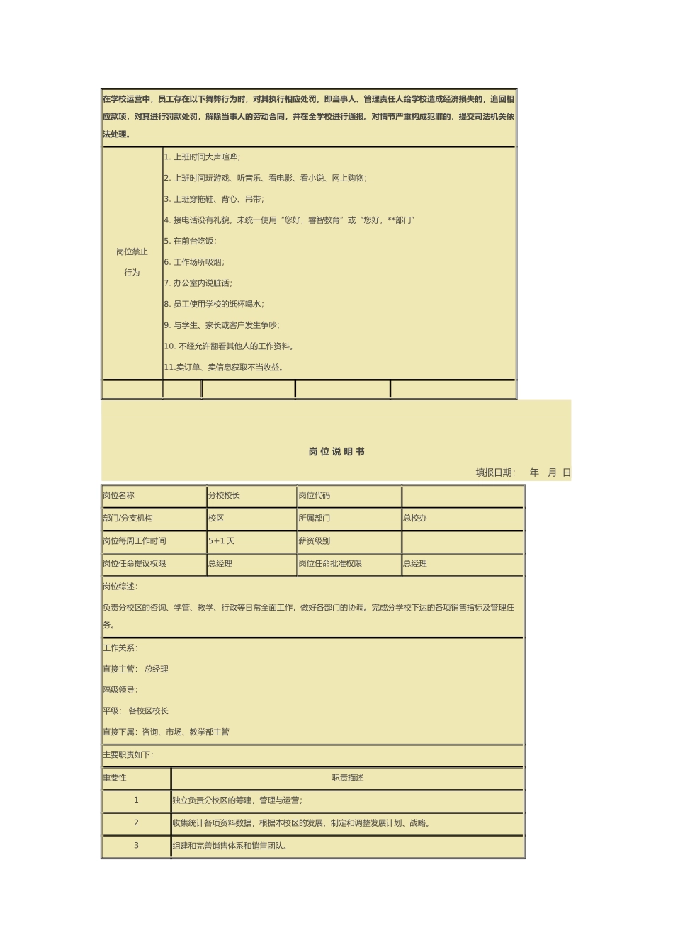 培训学校各岗位说明书_第2页