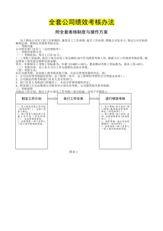 培训学校全套绩效考核办法