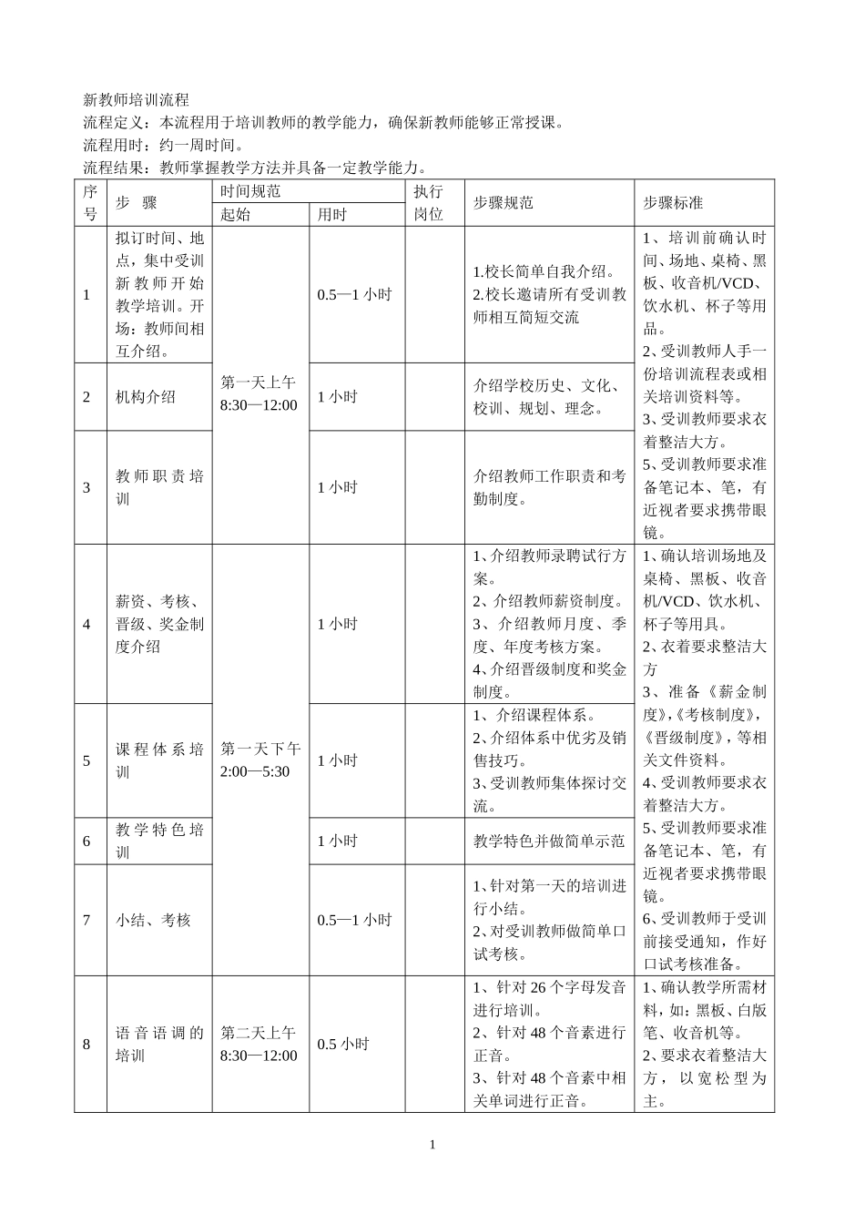 培训学校新老师培训流程_第1页
