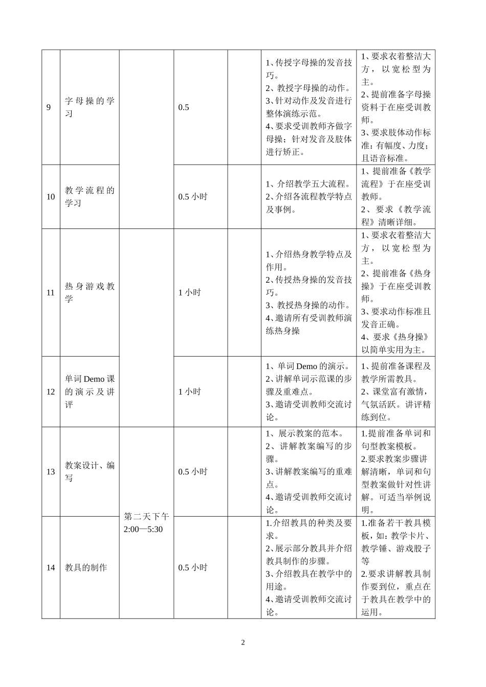 培训学校新老师培训流程_第2页