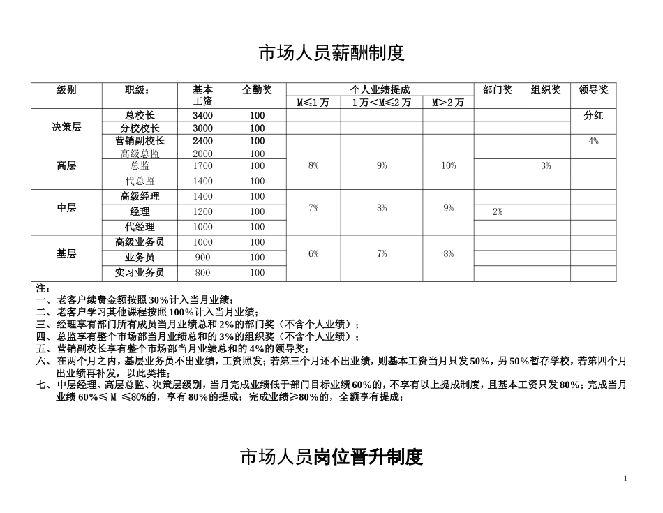 培训学校薪资制度及晋升标准_第1页