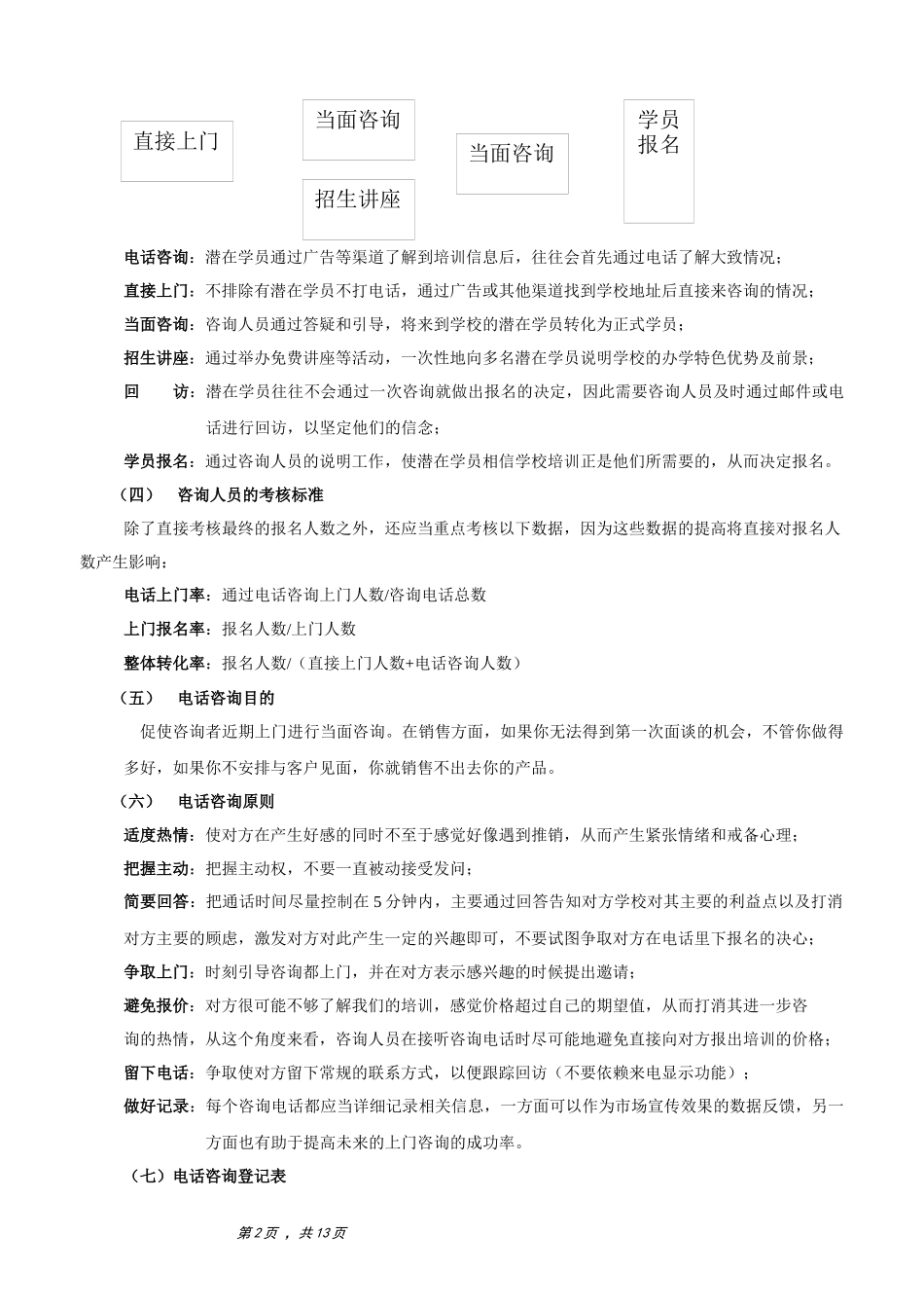 培训学校咨询人员指导手册_第2页