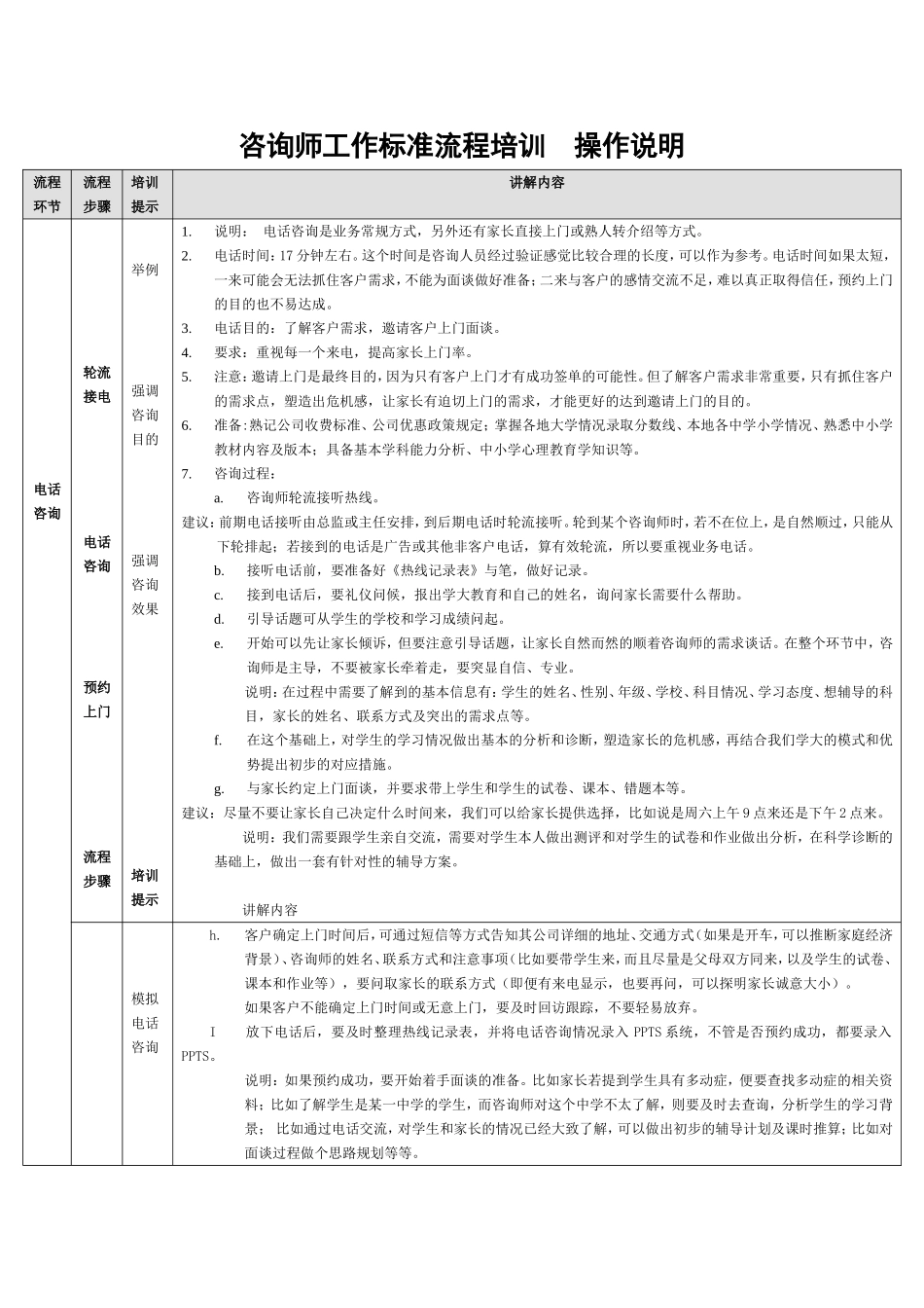 培训学校咨询师工作标准流程培训操作说明_第1页