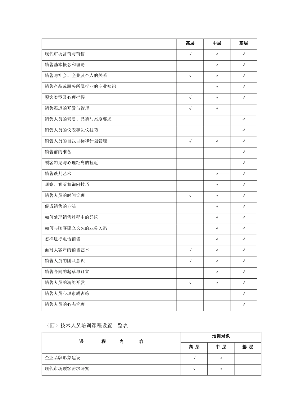培训与人才开发_第2页