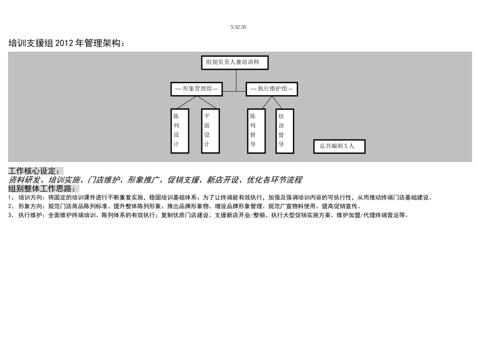 培训支援组架构2012最终确认版_第1页
